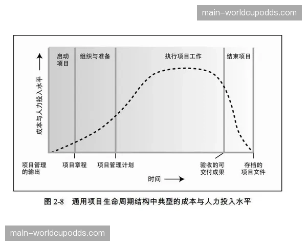 全生命周期成本（TCO）分析受重视 优化技术投资决策